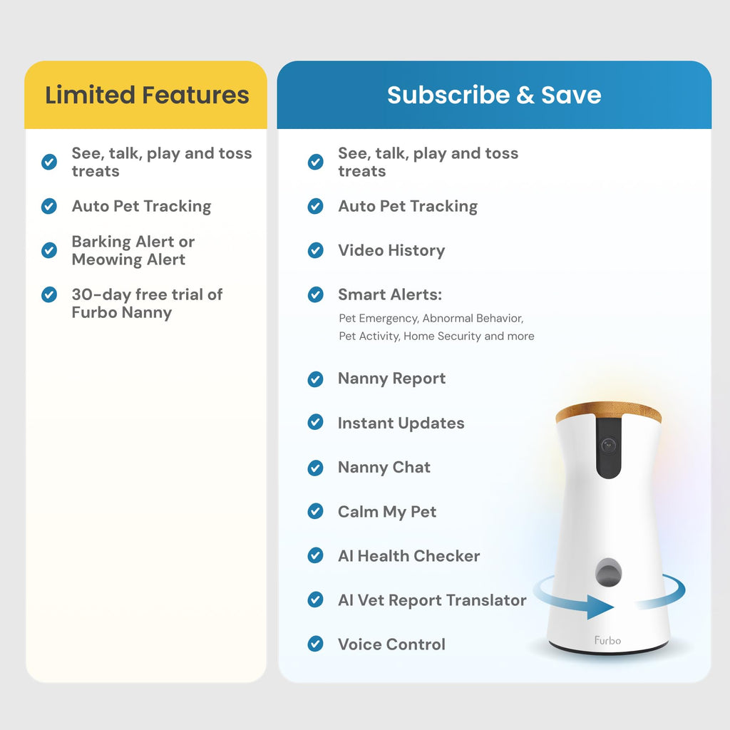 The Furbo 360° Smart HD Pet Camera