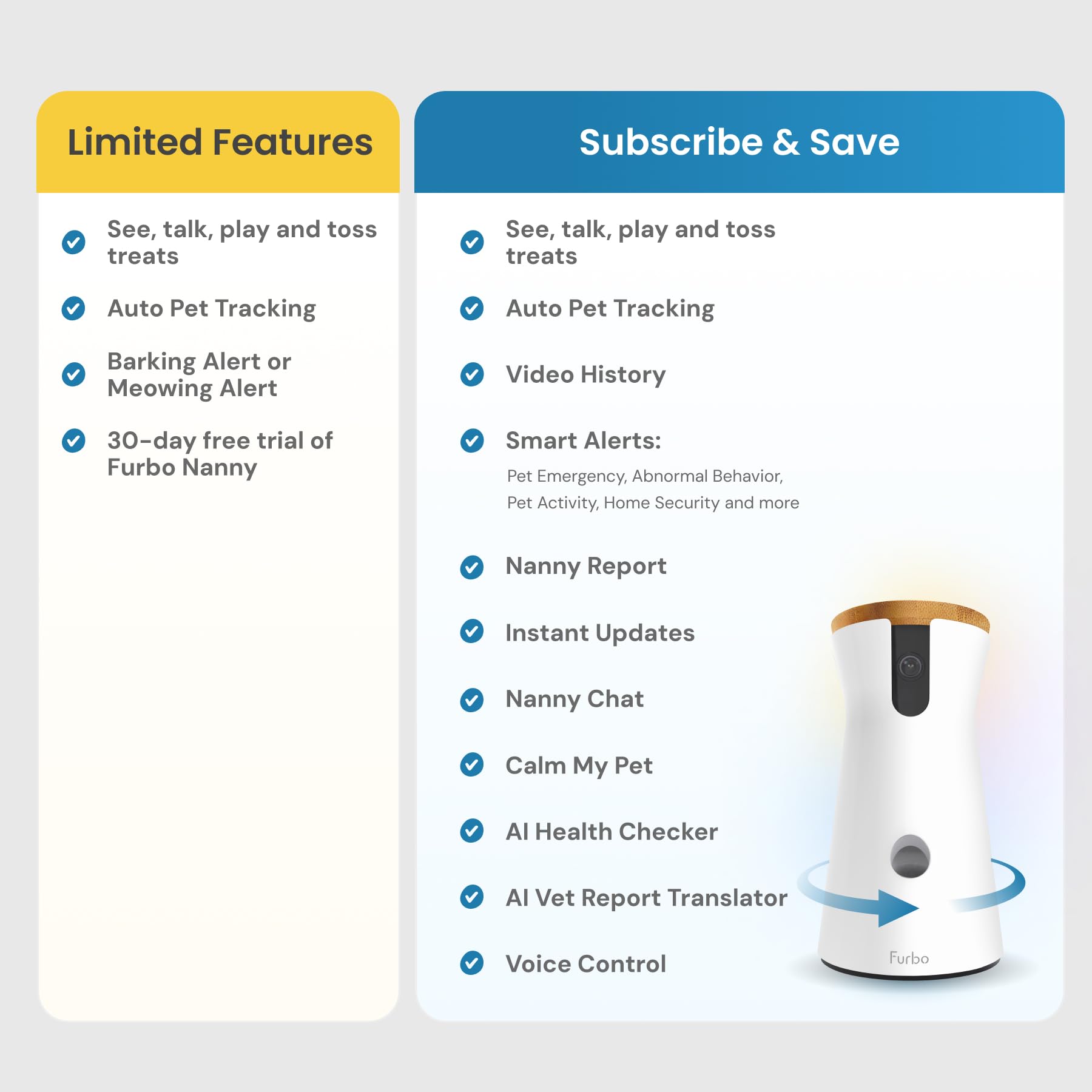 The Furbo 360° Smart HD Pet Camera