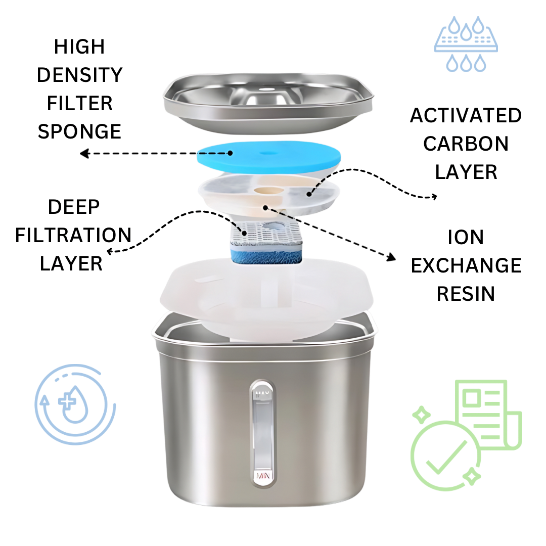 NEKO INU Water Fountain For Cat